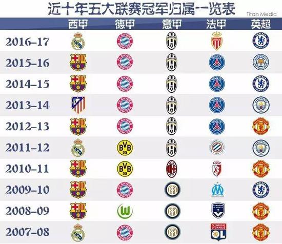 歐冠賽場素